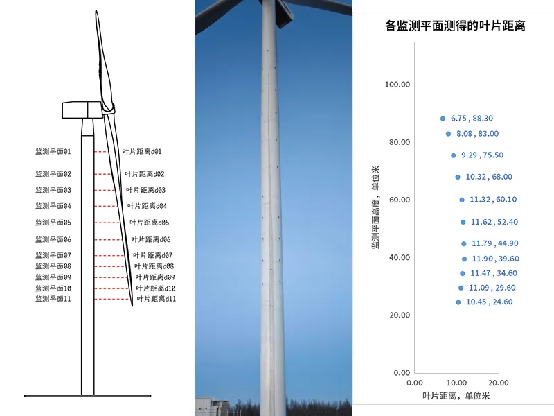 塔壁式毫米波叶片形变监测系统